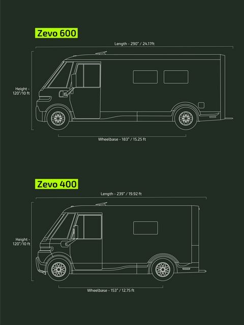 SMALL OR LARGE